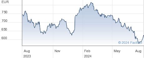 christian dior stock price